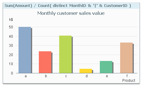 Average graph.png